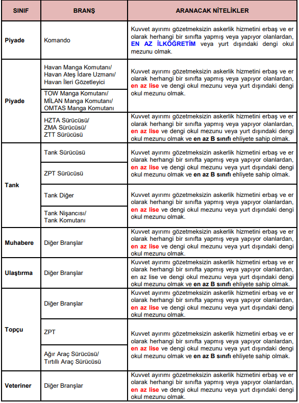 ALIM YAPILAN BRANŞLAR