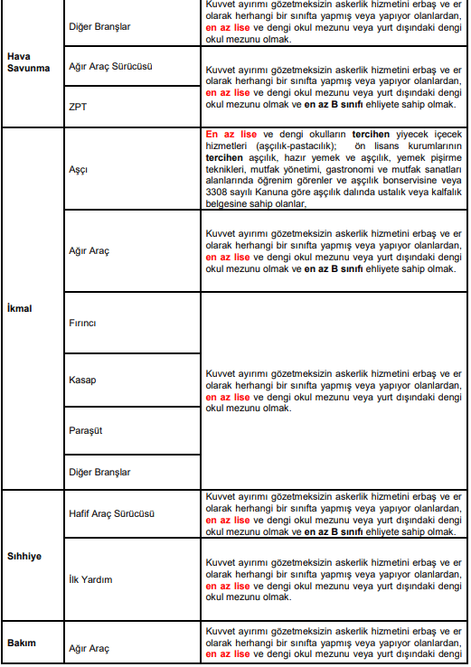 ALIM YAPILAN BRANŞLAR