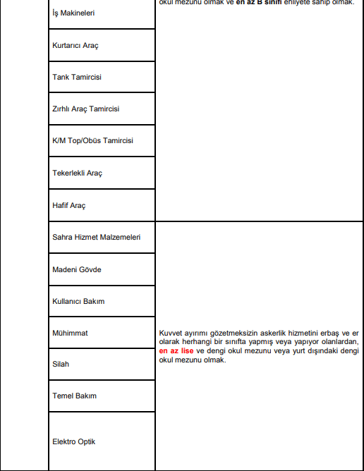 ALIM YAPILAN BRANŞLAR