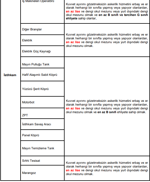 ALIM YAPILAN BRANŞLAR