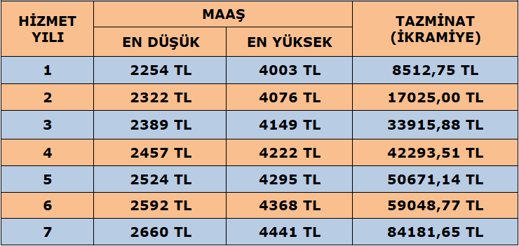 sözleşmeli-er-maaş-tablosu-2
